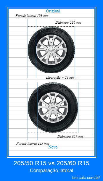 205/50 R15 vs 205/60 R15 comparação lateral de pneus de carro em centímetros
