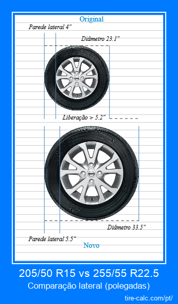 205/50 R15 vs 255/55 R22.5 comparação lateral de pneus de carro em polegadas