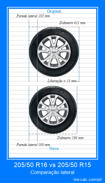 205/50 R16 vs 205/50 R15 comparação lateral de pneus de carro em centímetros