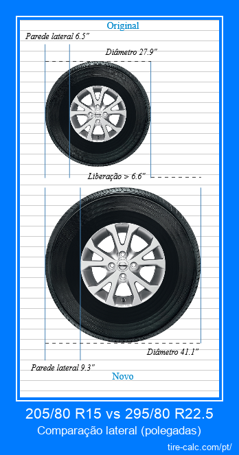 205/80 R15 vs 295/80 R22.5 comparação lateral de pneus de carro em polegadas