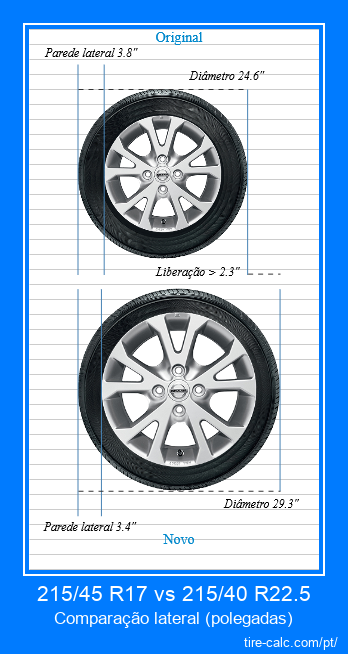 215/45 R17 vs 215/40 R22.5 comparação lateral de pneus de carro em polegadas