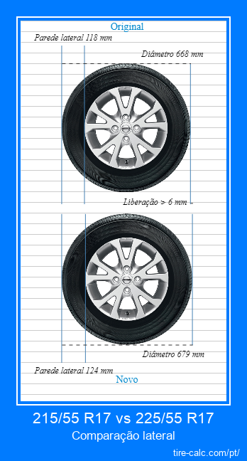 215/55 R17 vs 225/55 R17 comparação lateral de pneus de carro em centímetros