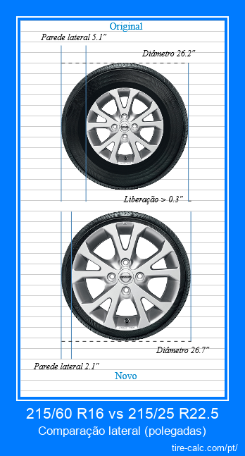 215/60 R16 vs 215/25 R22.5 comparação lateral de pneus de carro em polegadas