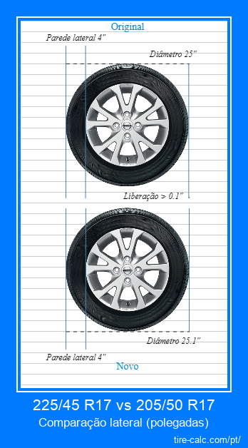 225/45 R17 vs 205/50 R17 comparação lateral de pneus de carro em polegadas