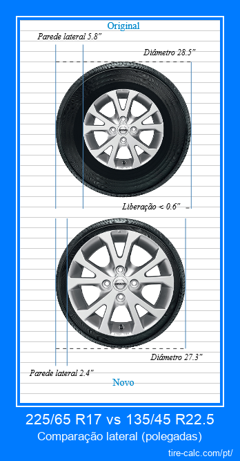 225/65 R17 vs 135/45 R22.5 comparação lateral de pneus de carro em polegadas