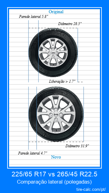 225/65 R17 vs 265/45 R22.5 comparação lateral de pneus de carro em polegadas