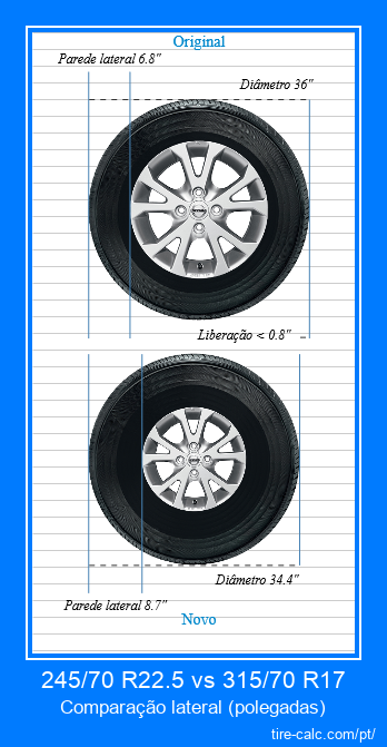 245/70 R22.5 vs 315/70 R17 comparação lateral de pneus de carro em polegadas