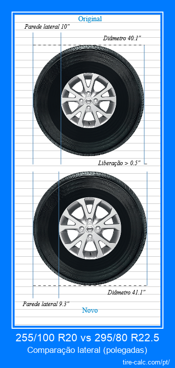 255/100 R20 vs 295/80 R22.5 comparação lateral de pneus de carro em polegadas