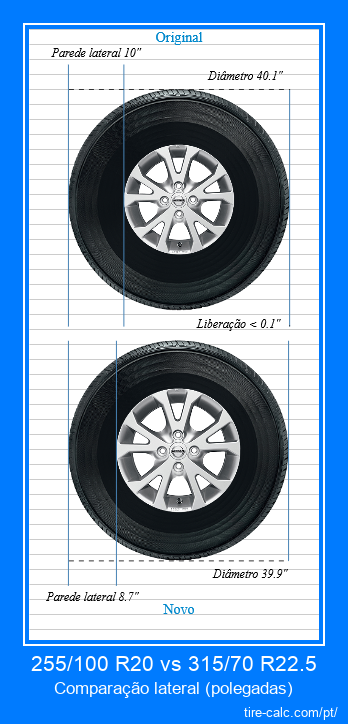 255/100 R20 vs 315/70 R22.5 comparação lateral de pneus de carro em polegadas