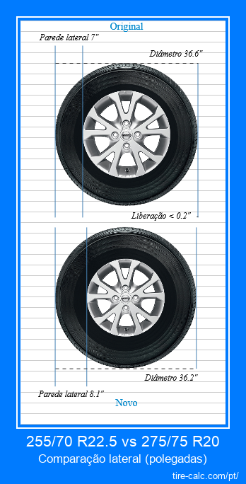 255/70 R22.5 vs 275/75 R20 comparação lateral de pneus de carro em polegadas