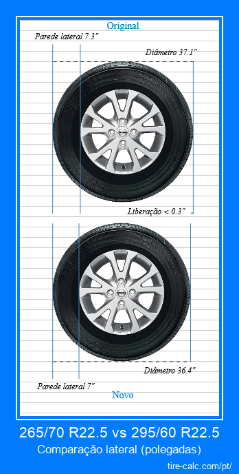 265/70 R22.5 vs 295/60 R22.5 comparação lateral de pneus de carro em polegadas