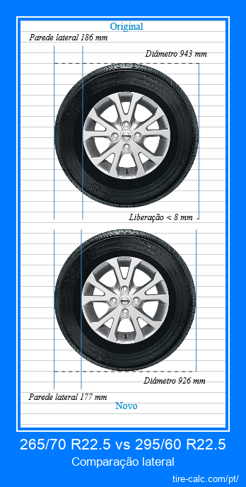 265/70 R22.5 vs 295/60 R22.5 comparação lateral de pneus de carro em centímetros