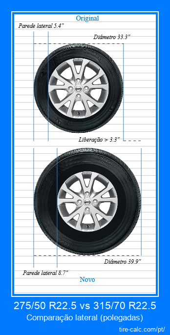 275/50 R22.5 vs 315/70 R22.5 comparação lateral de pneus de carro em polegadas