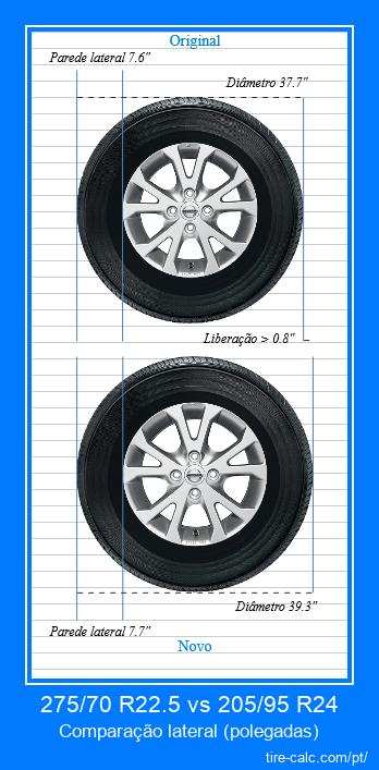 275/70 R22.5 vs 205/95 R24 comparação lateral de pneus de carro em polegadas