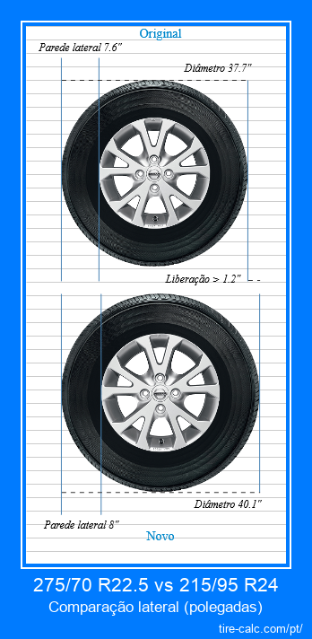 275/70 R22.5 vs 215/95 R24 comparação lateral de pneus de carro em polegadas