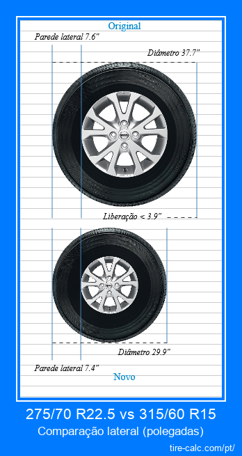 275/70 R22.5 vs 315/60 R15 comparação lateral de pneus de carro em polegadas