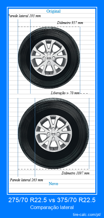 275/70 R22.5 vs 375/70 R22.5 comparação lateral de pneus de carro em centímetros