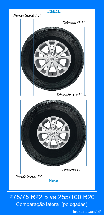 275/75 R22.5 vs 255/100 R20 comparação lateral de pneus de carro em polegadas