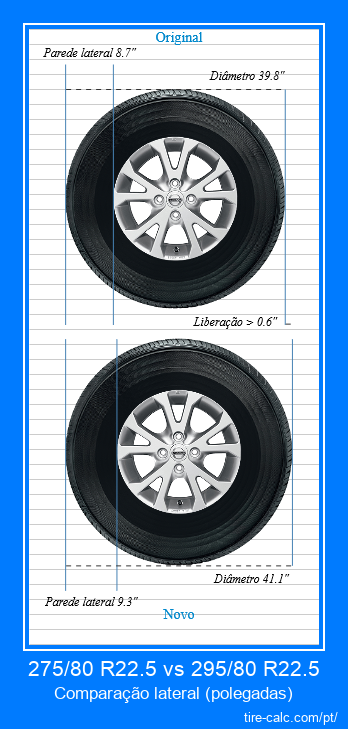 275/80 R22.5 vs 295/80 R22.5 comparação lateral de pneus de carro em polegadas
