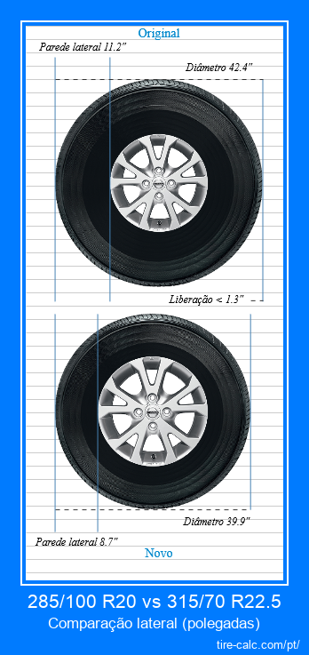 285/100 R20 vs 315/70 R22.5 comparação lateral de pneus de carro em polegadas