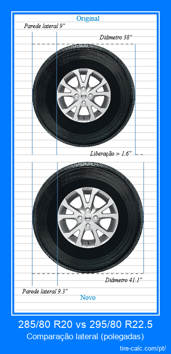 285/80 R20 vs 295/80 R22.5 comparação lateral de pneus de carro em polegadas