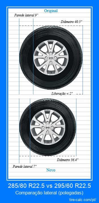285/80 R22.5 vs 295/60 R22.5 comparação lateral de pneus de carro em polegadas