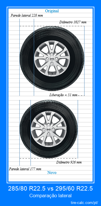 285/80 R22.5 vs 295/60 R22.5 comparação lateral de pneus de carro em centímetros