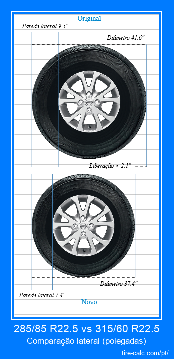285/85 R22.5 vs 315/60 R22.5 comparação lateral de pneus de carro em polegadas