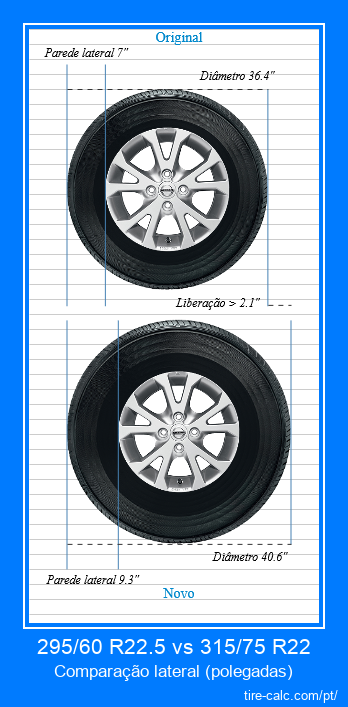 295/60 R22.5 vs 315/75 R22 comparação lateral de pneus de carro em polegadas