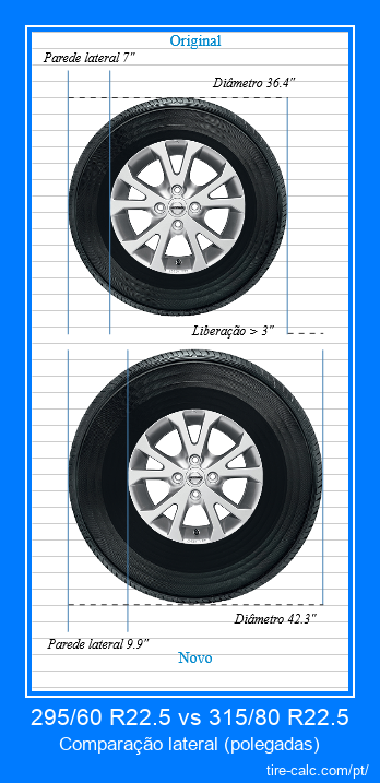 295/60 R22.5 vs 315/80 R22.5 comparação lateral de pneus de carro em polegadas