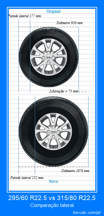 295/60 R22.5 vs 315/80 R22.5 comparação lateral de pneus de carro em centímetros