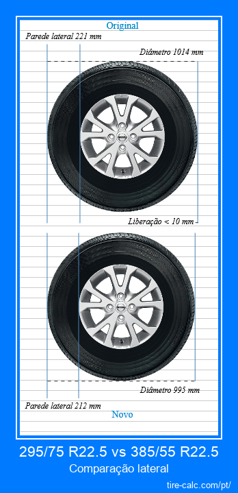 295/75 R22.5 vs 385/55 R22.5 comparação lateral de pneus de carro em centímetros