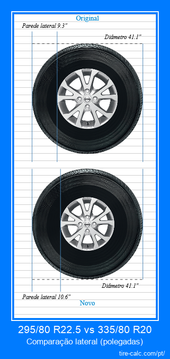 295/80 R22.5 vs 335/80 R20 comparação lateral de pneus de carro em polegadas