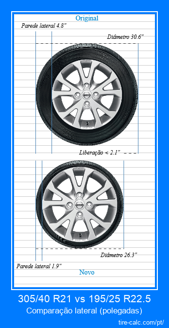 305/40 R21 vs 195/25 R22.5 comparação lateral de pneus de carro em polegadas