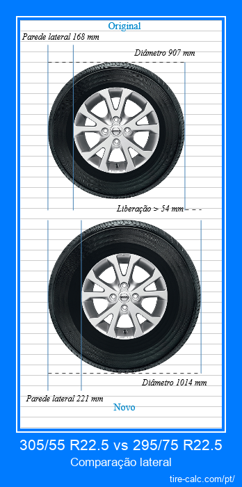 305/55 R22.5 vs 295/75 R22.5 comparação lateral de pneus de carro em centímetros