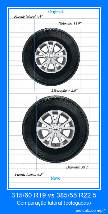 315/60 R19 vs 385/55 R22.5 comparação lateral de pneus de carro em polegadas
