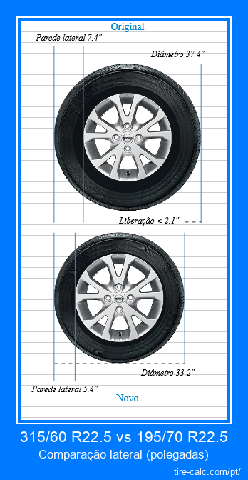 315/60 R22.5 vs 195/70 R22.5 comparação lateral de pneus de carro em polegadas