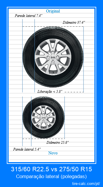 315/60 R22.5 vs 275/50 R15 comparação lateral de pneus de carro em polegadas