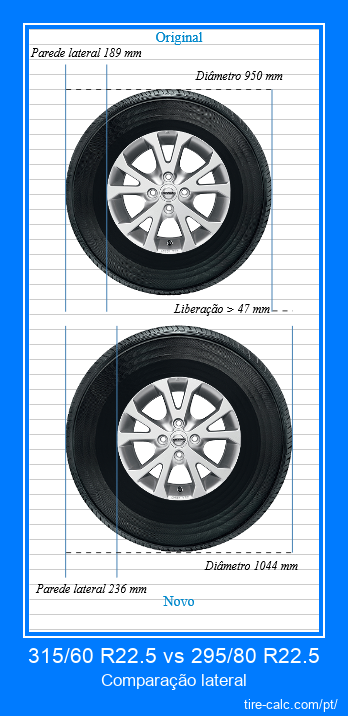 315/60 R22.5 vs 295/80 R22.5 comparação lateral de pneus de carro em centímetros