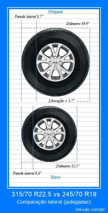 315/70 R22.5 vs 245/70 R19 comparação lateral de pneus de carro em polegadas