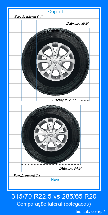 315/70 R22.5 vs 285/65 R20 comparação lateral de pneus de carro em polegadas