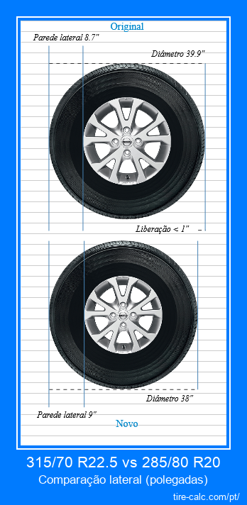 315/70 R22.5 vs 285/80 R20 comparação lateral de pneus de carro em polegadas