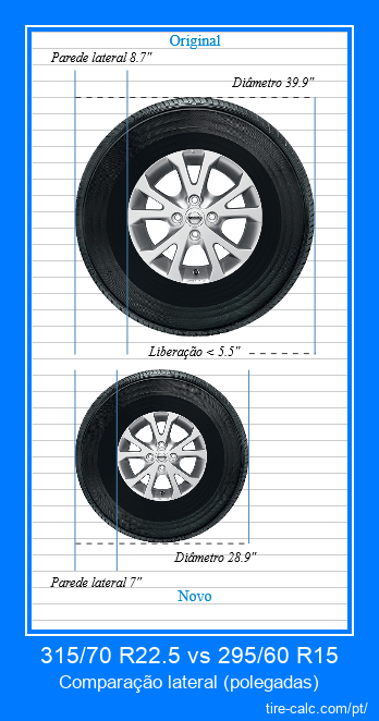 315/70 R22.5 vs 295/60 R15 comparação lateral de pneus de carro em polegadas