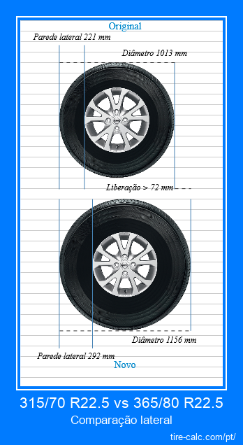 315/70 R22.5 vs 365/80 R22.5 comparação lateral de pneus de carro em centímetros