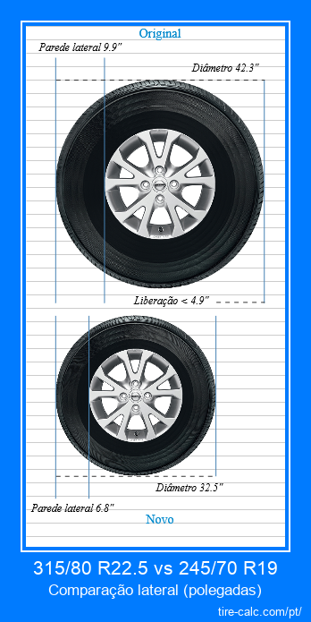 315/80 R22.5 vs 245/70 R19 comparação lateral de pneus de carro em polegadas