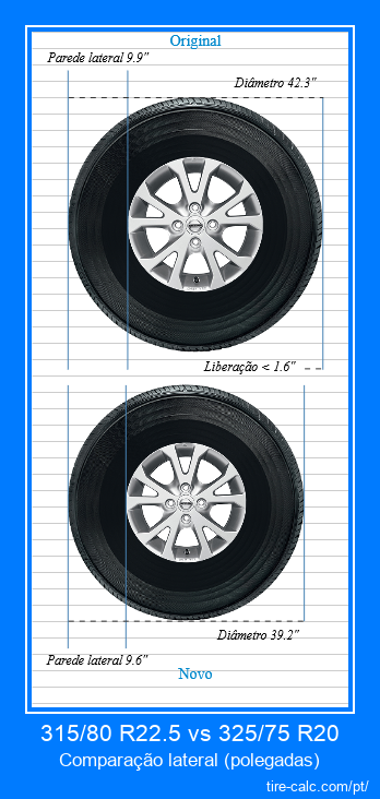 315/80 R22.5 vs 325/75 R20 comparação lateral de pneus de carro em polegadas