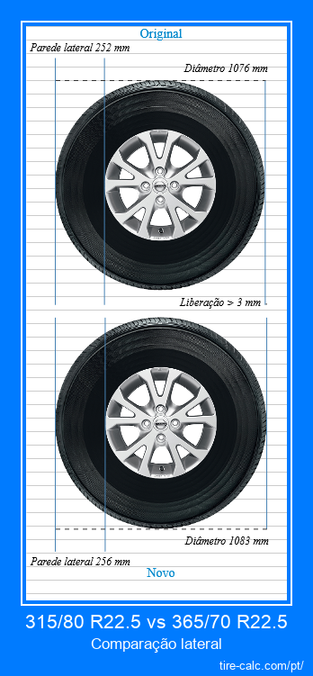 315/80 R22.5 vs 365/70 R22.5 comparação lateral de pneus de carro em centímetros