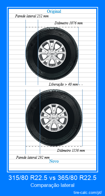 315/80 R22.5 vs 365/80 R22.5 comparação lateral de pneus de carro em centímetros