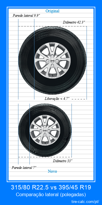 315/80 R22.5 vs 395/45 R19 comparação lateral de pneus de carro em polegadas