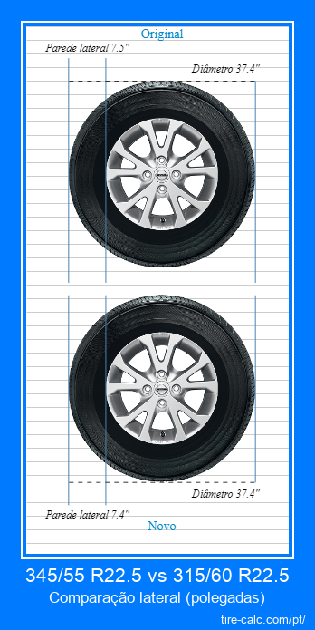 345/55 R22.5 vs 315/60 R22.5 comparação lateral de pneus de carro em polegadas